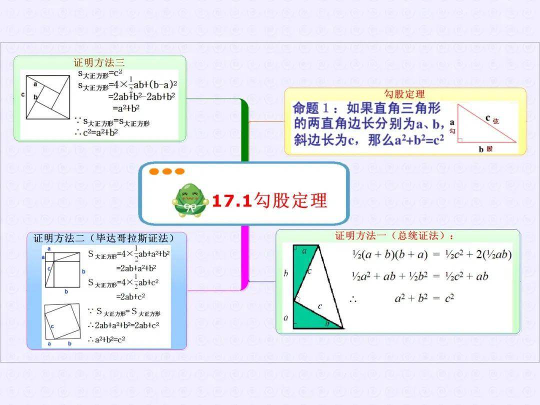 初中數學思維導圖八年級下冊