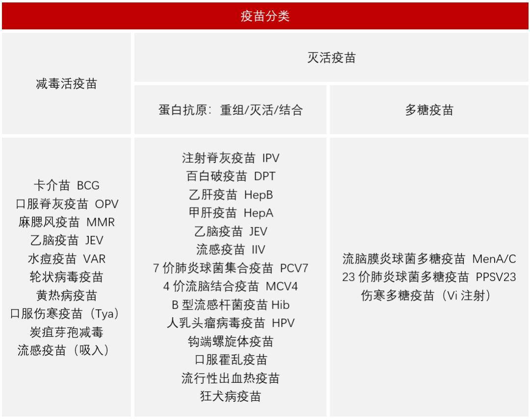 风湿病患儿该接种哪些疫苗?这些弯路可别走!