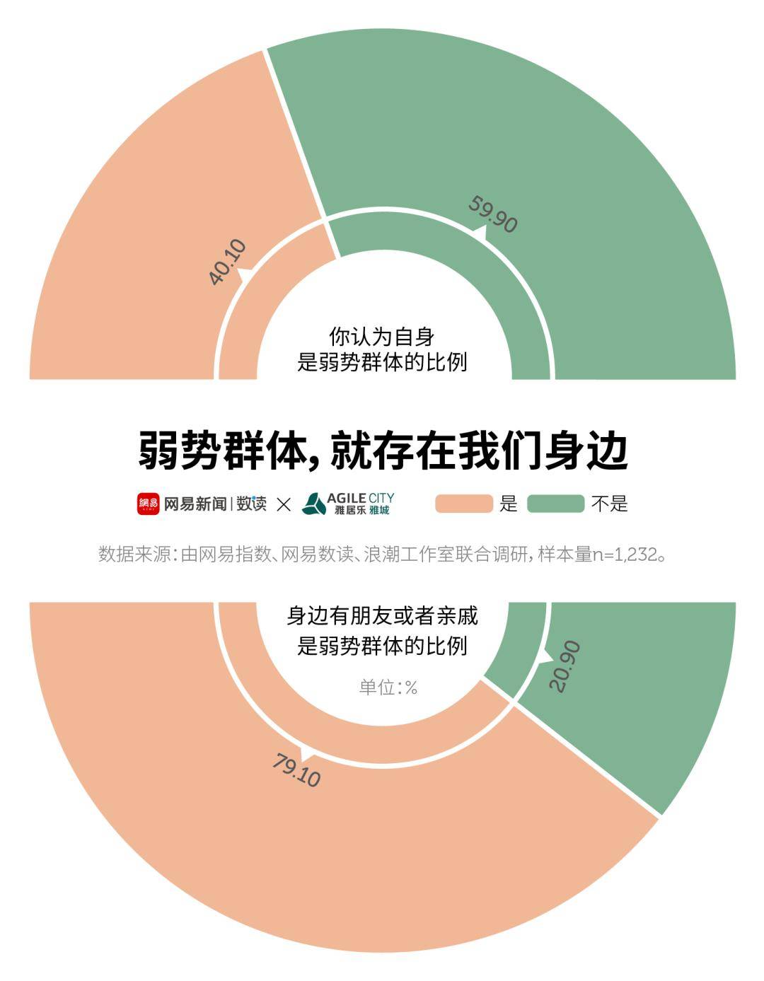身边还有多少人，住着不敢发朋友圈的家？_住房