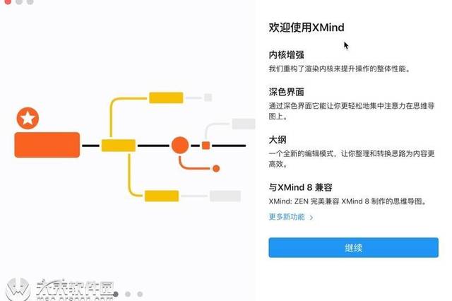 全新的思维导图软件