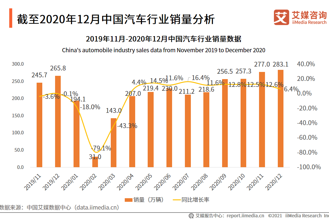 分析师解答：什么是同比增长率、环比增长率和年均复合增长率_搜狐网