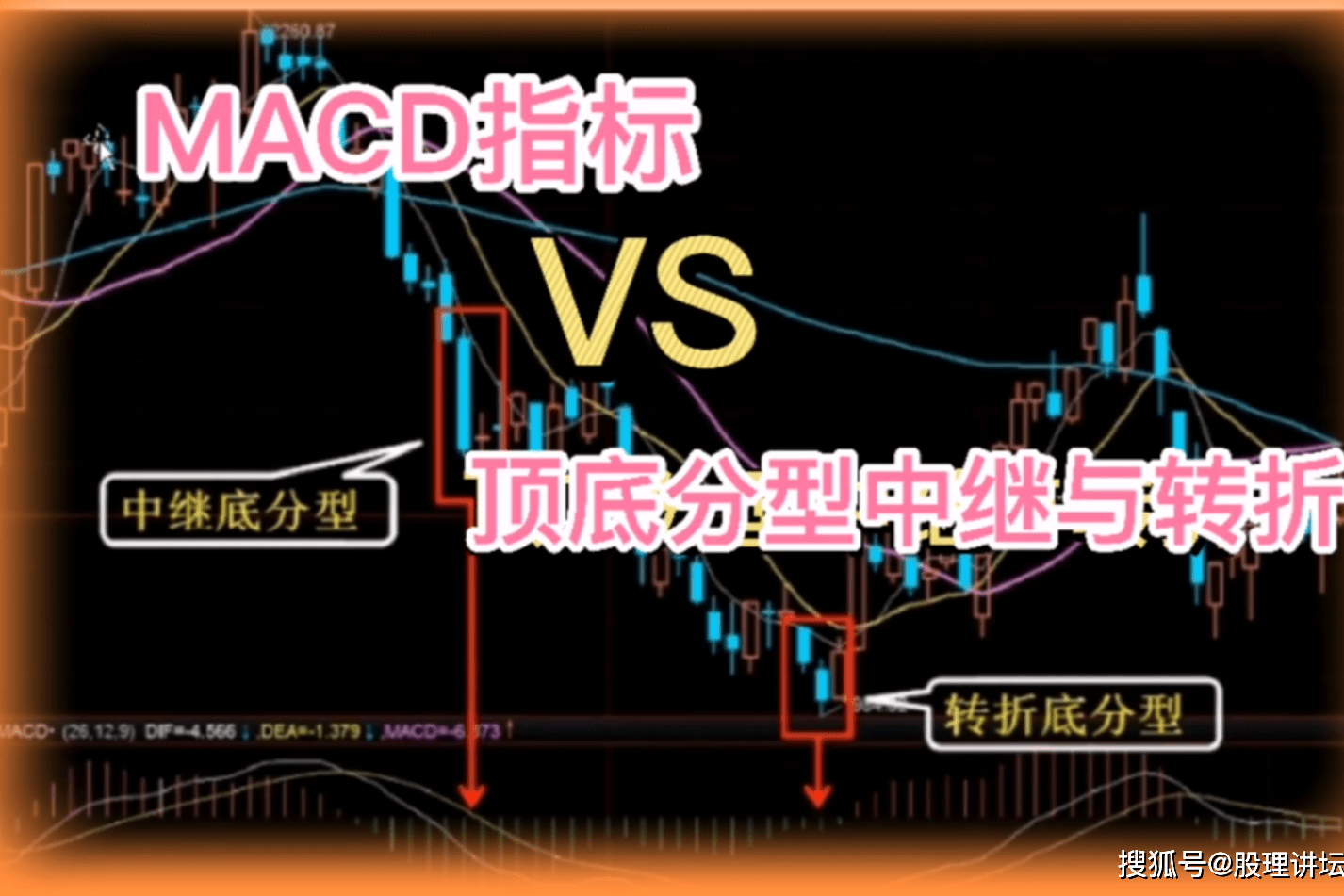 上漲與下跌如何結束macd指標協助頂底分型輕鬆把握