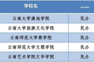 省5所獨立學院申請轉設為民辦普通本科學校的公示》, 雲南大學滇池