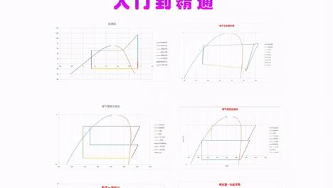 「45课时热泵仿真」Excel热泵系统热力计算与仿真全课程