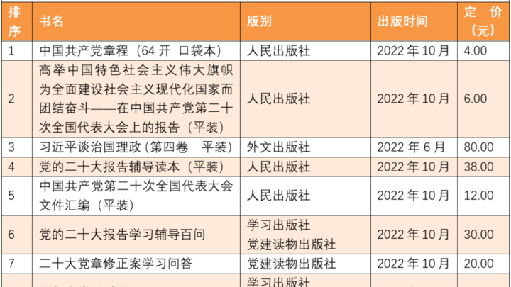 全国1月上半月畅销书榜发布，你觉得好看吗？