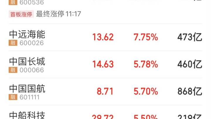 7月破发新股，中一签亏1210元，你看好吗？