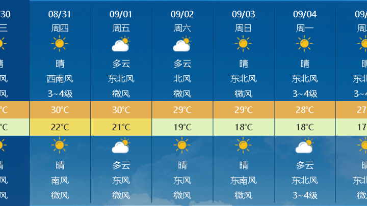 最低温1字头！双台风会影响济南吗？