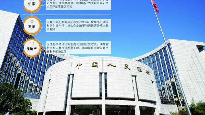 四季度货币政策加力稳增长，你的信贷投放会继续加大吗？