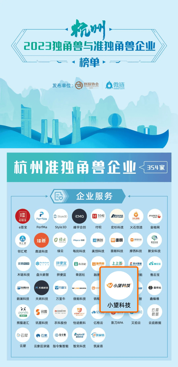 小望科技连续两年登榜杭州市独角兽(准独角兽)榜单