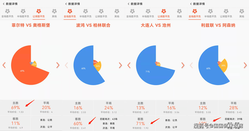 勒沃库森 vs 多特蒙德