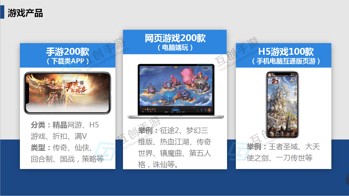 互創手遊:做手遊代理應該怎麼推廣運營?_遊戲