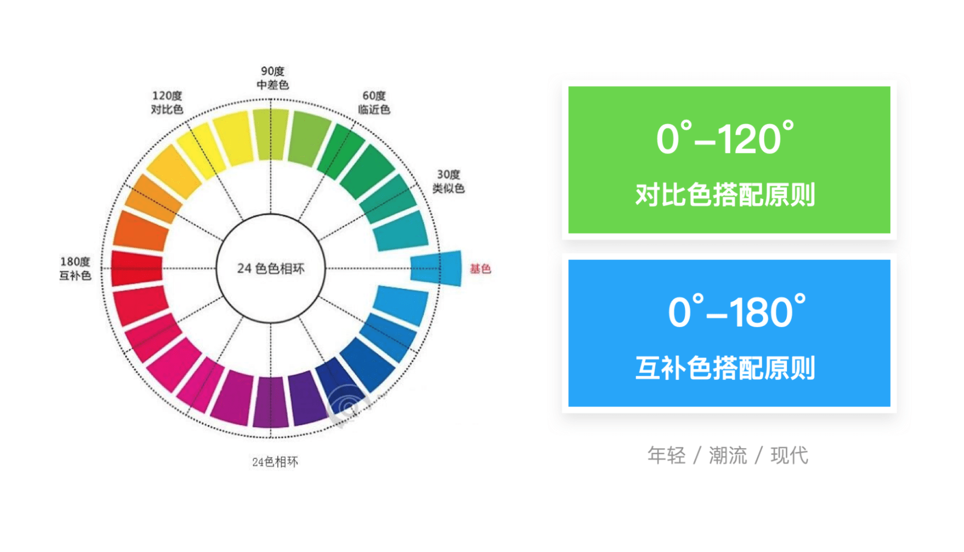 Ui设计中的小白应该如何配色 建议收藏 颜色