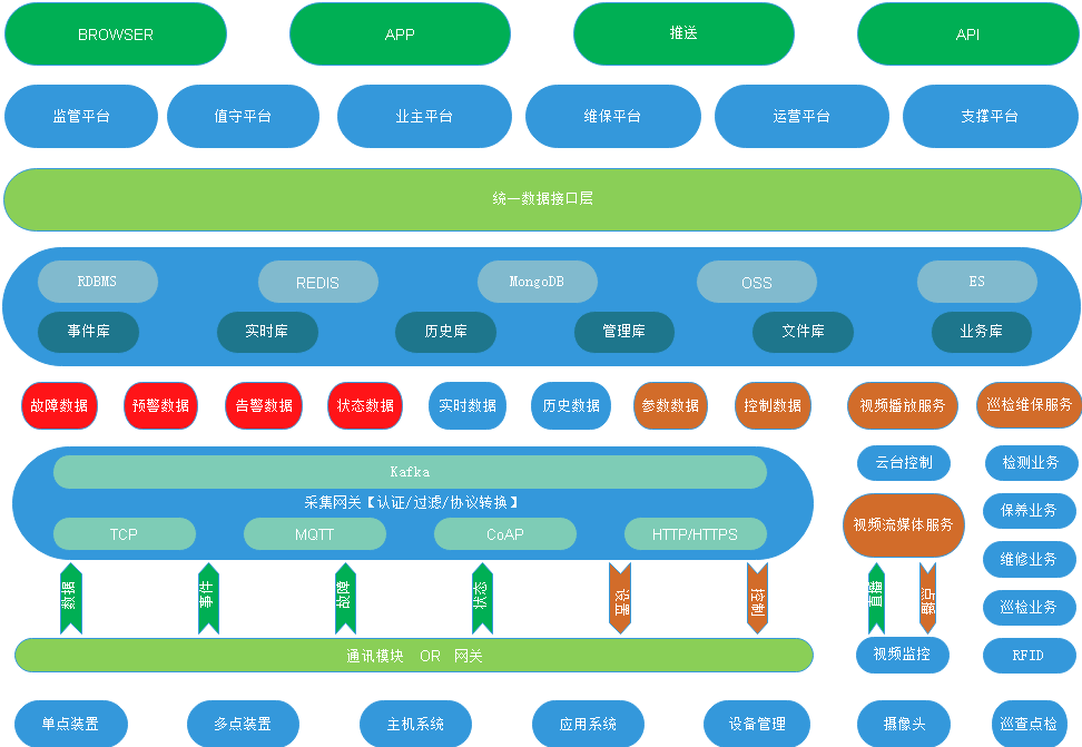 系统|智慧消防远程物联管理平台实现消防系统化管理