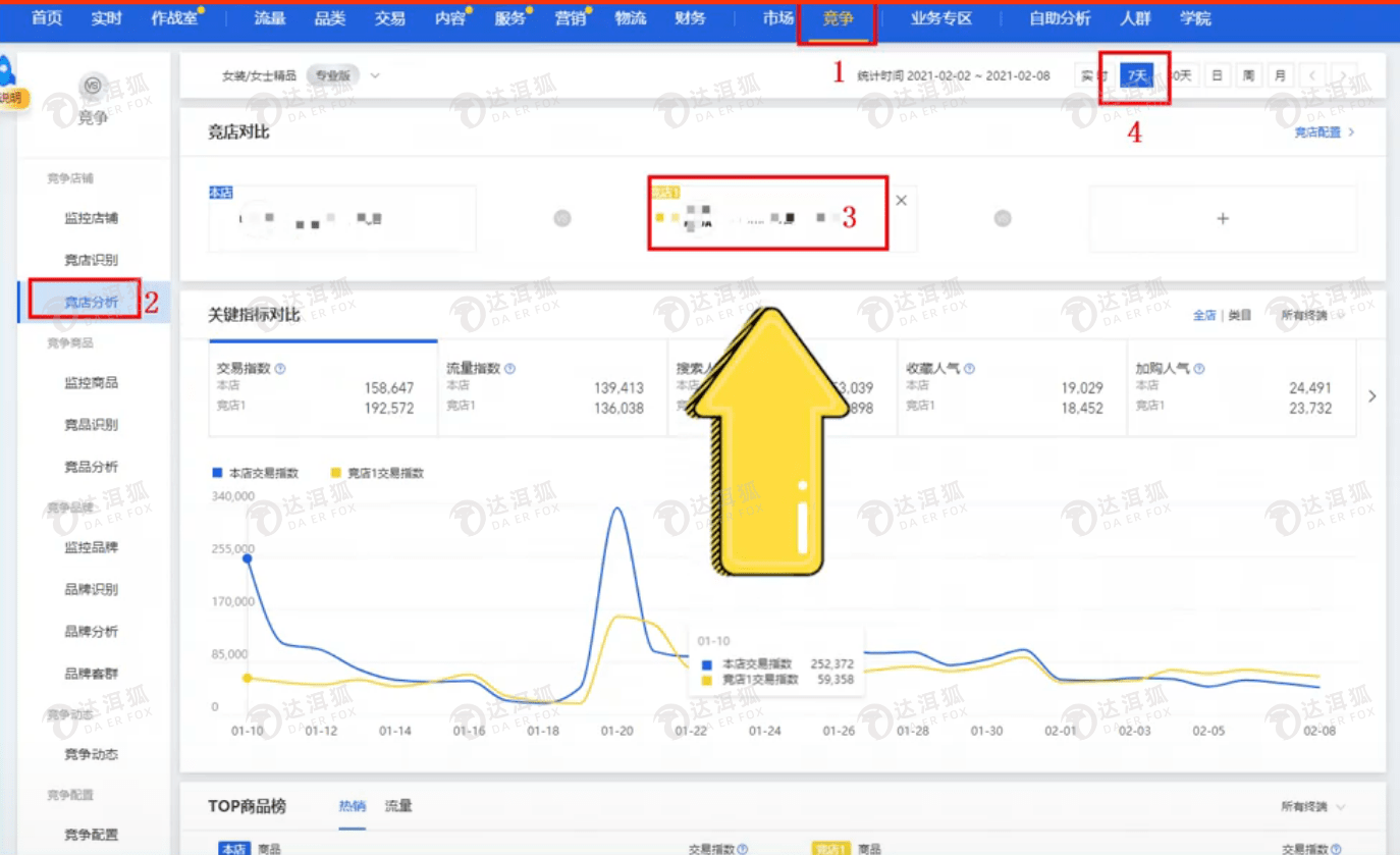 如何分析同行产品_搜狐网