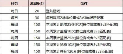 手游|又双叒更新了！《灌篮高手》手游9.5版本内容大曝光