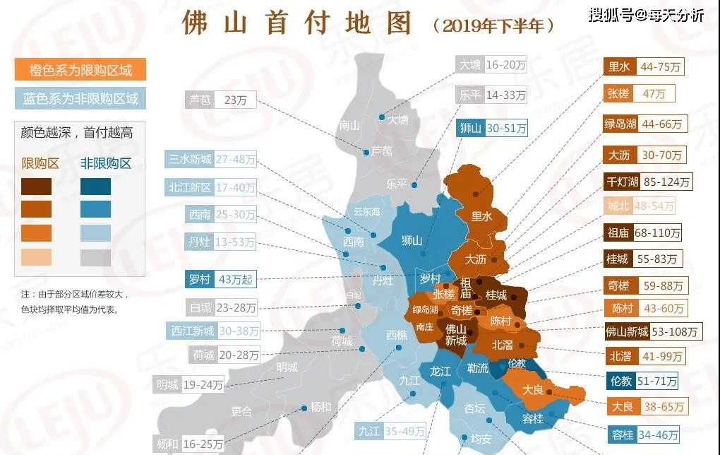 佛山五区人口各是多少_佛山五区是哪五区(2)