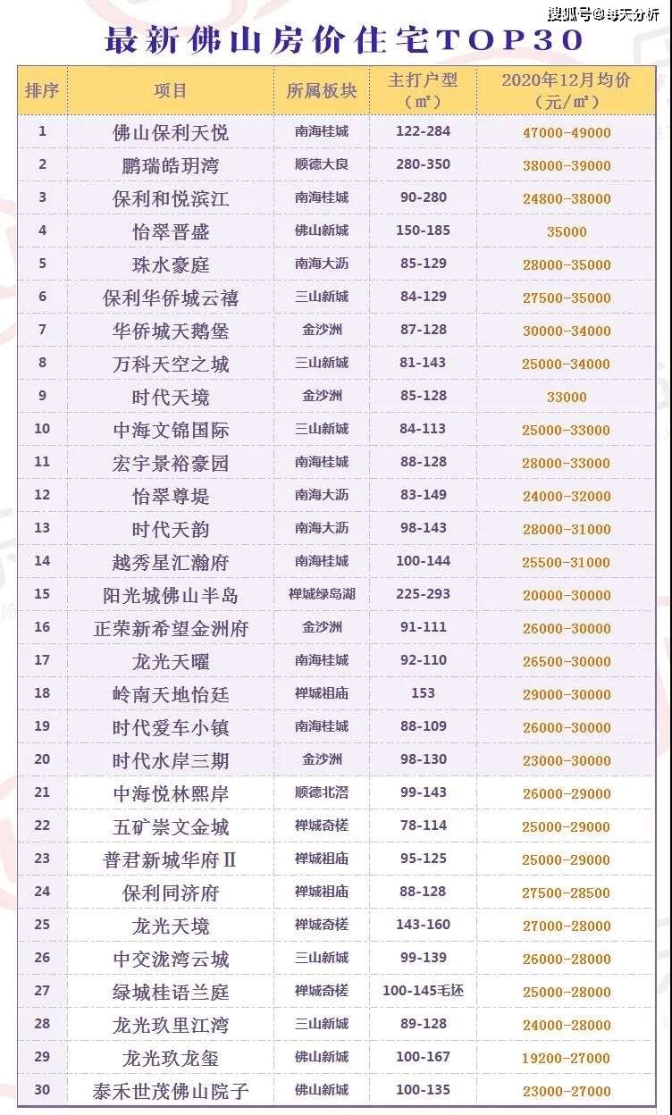 佛山市南海区2021gdp总值_顺德总量第一 三水增速第一 2019上半年佛山五区GDP全出炉(2)