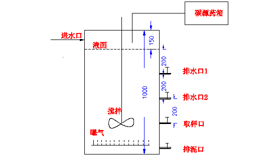 廢水處理實驗裝置廢水sbr間歇式處理實驗裝置plc控制