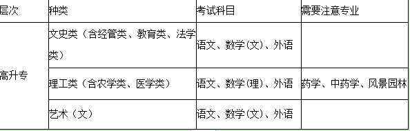 大專函授文憑怎麼樣?_考試