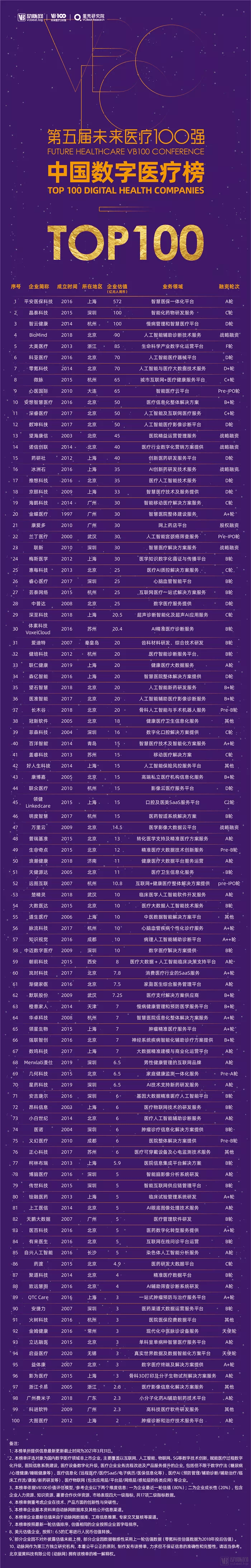 双榜|华卓科技荣登第五届未来医疗年度领袖企业TOP10和中国数字医疗榜TOP100双榜