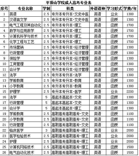 平顶山学院成人教育报名注意事项[招生简章]