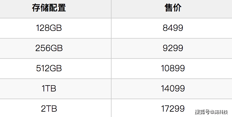 iPhone|刚刚！苹果发布新款 iPhone 12、新款 iPad Pro