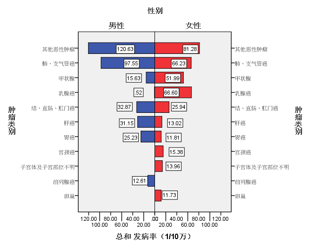 扛鼎區域腫瘤防治重擔天津市腫瘤醫院互聯網醫療助力腫瘤防治