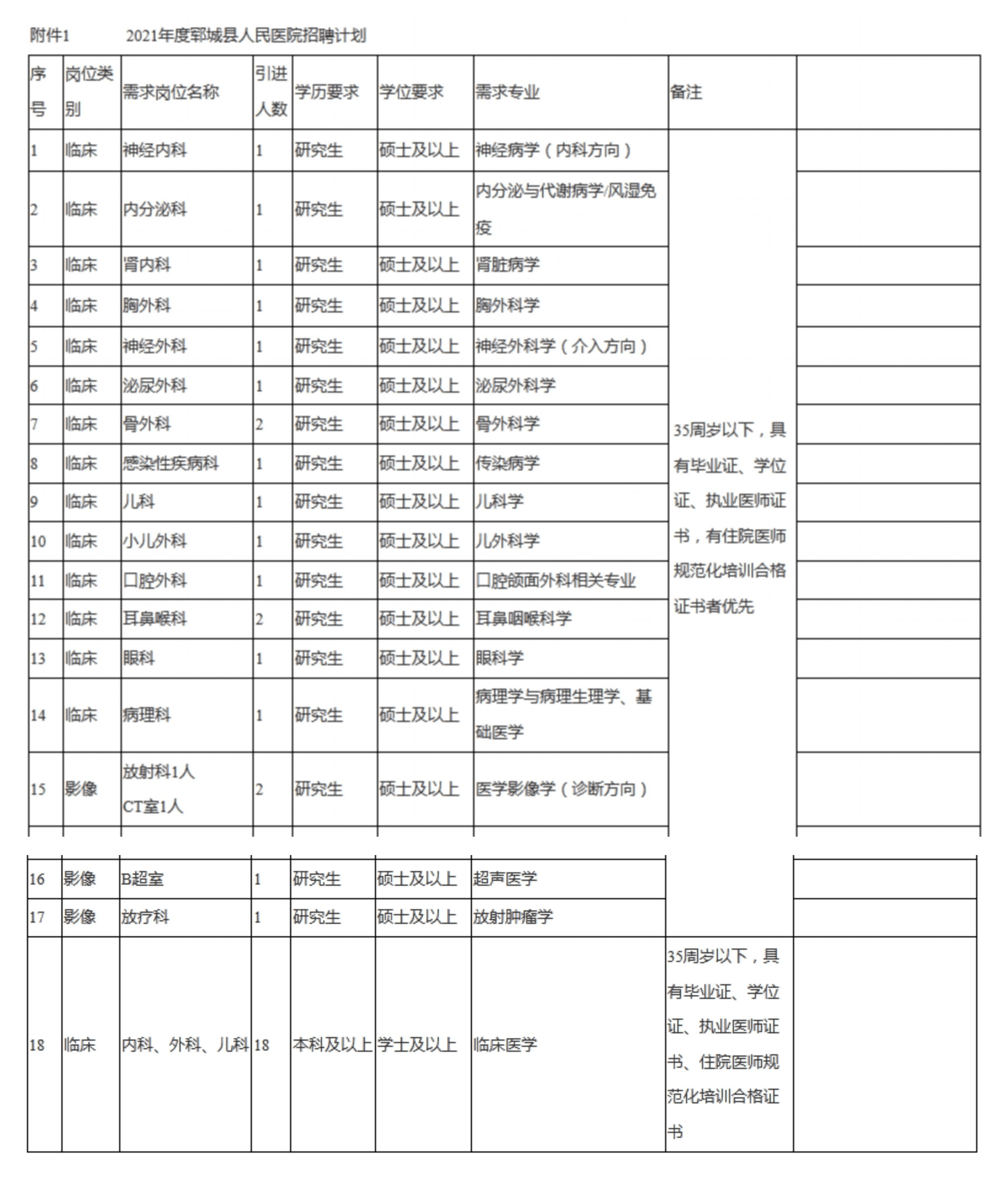 荷泽2021各县gdp_菏泽各县区GDP最新排名(2)