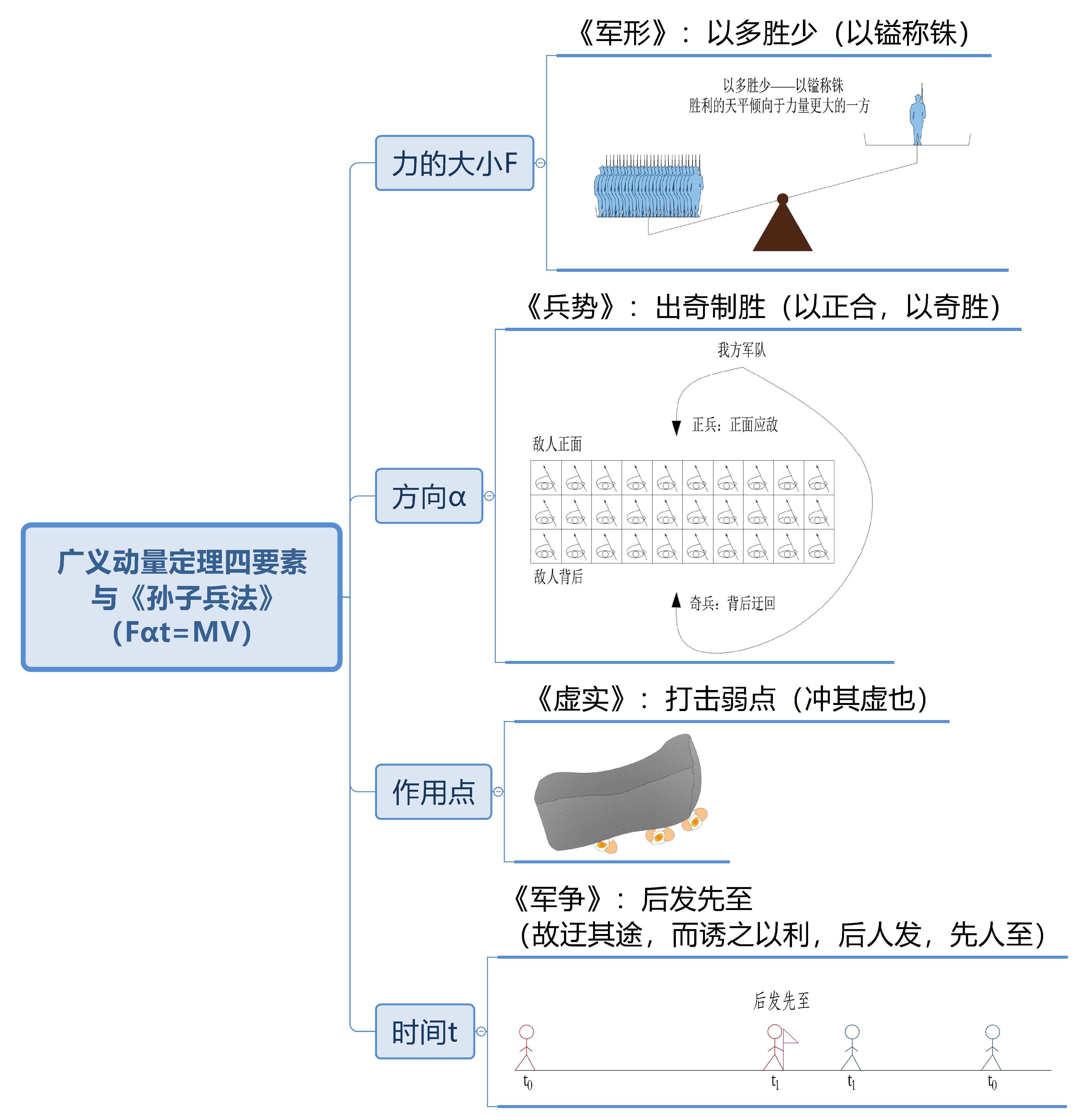 我为什么解读孙子兵法