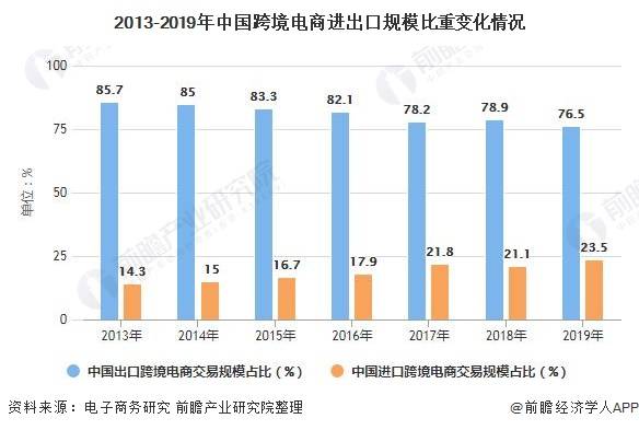 2020出口占中国GDP是多少_海外疫情将给中国出口带来多大影响(3)