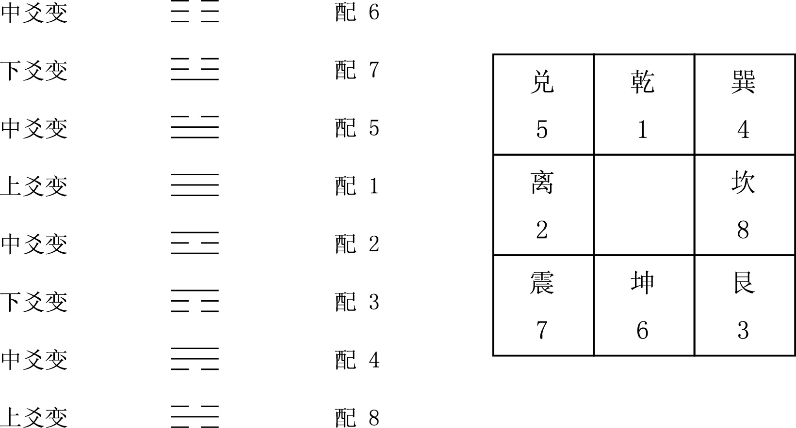 正宗辅星水法九星断语图片