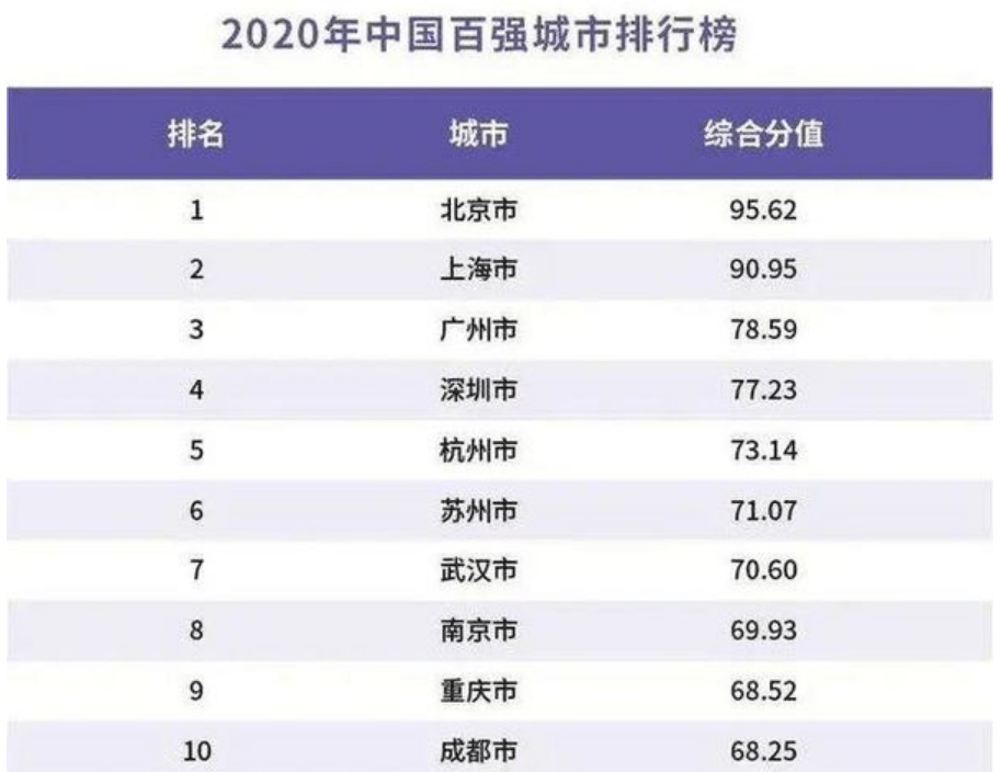 一季度惠州市gdp_4县区一季度GDP超百亿