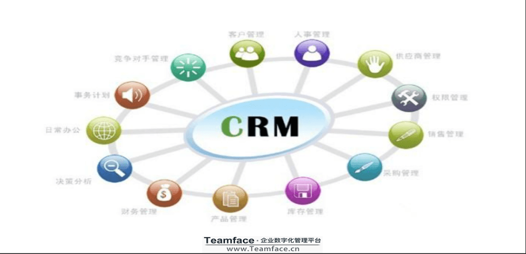 网页设计在线crm_(网页设计在线培训网站有哪些 眷众网络