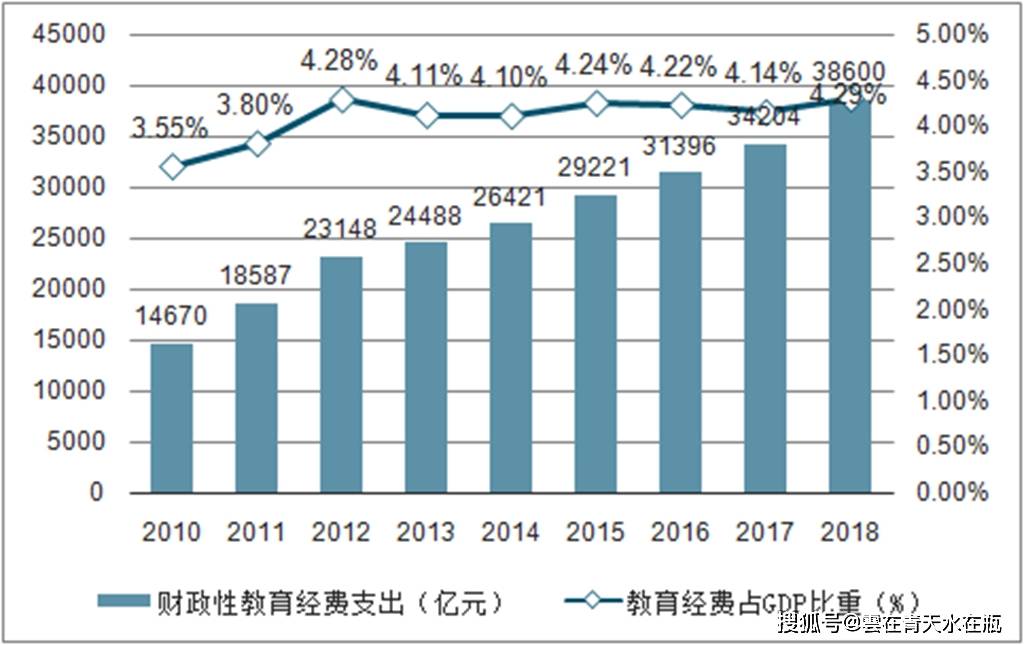 什么叫gdp是什么意思(3)