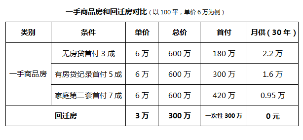 龙岗外来人口多少_世界上有多少人口(3)