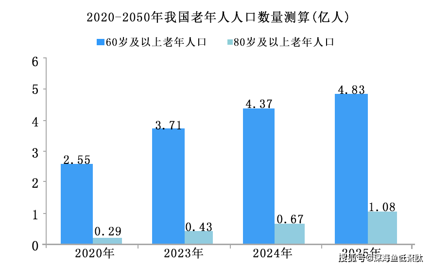 总人口数_2011劳动年龄人口比重74.4 2002来首下降(3)