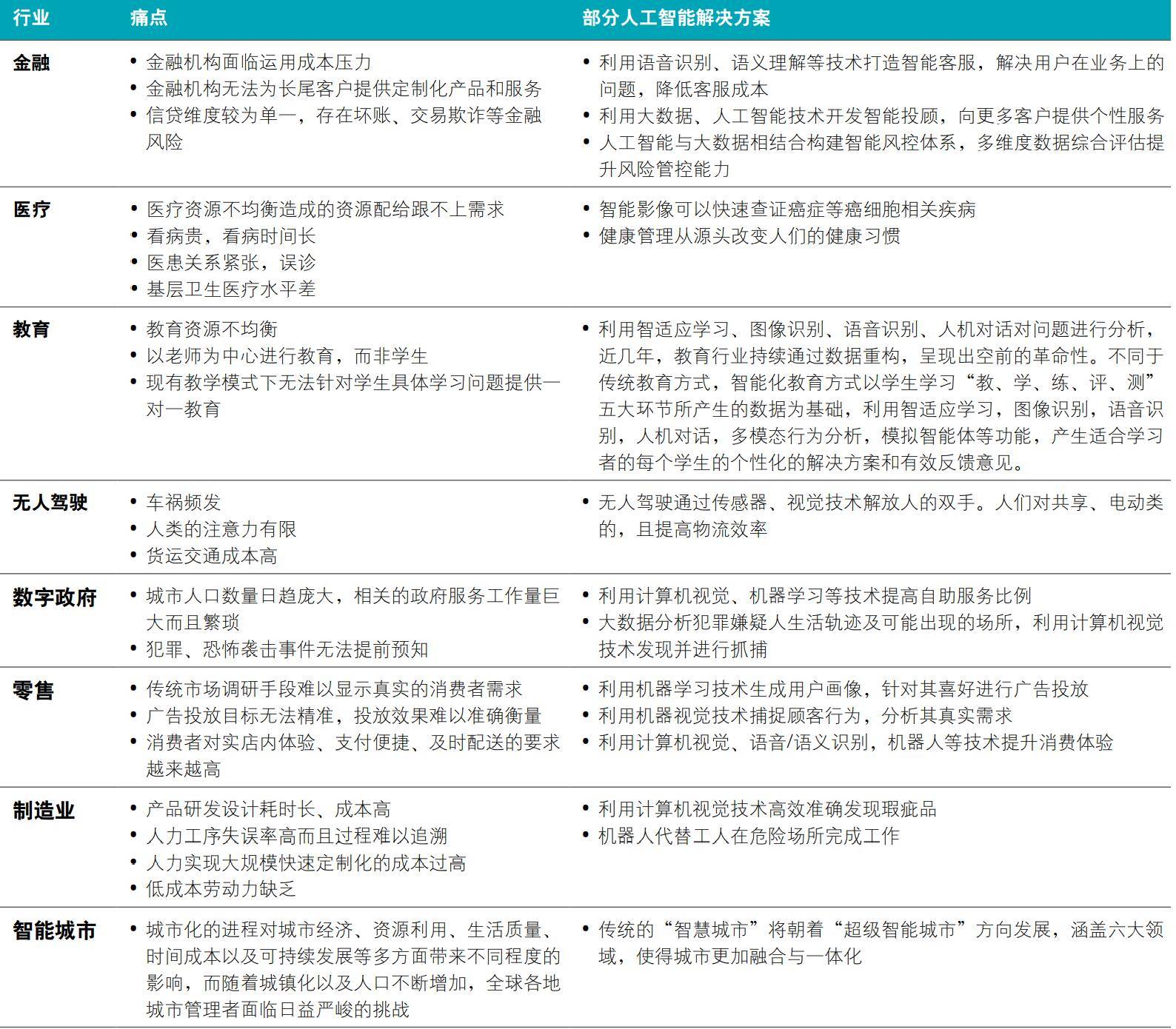 榜单|问智算时代，谁主沉浮：2021 MLperf全球AI基准测试榜单背后