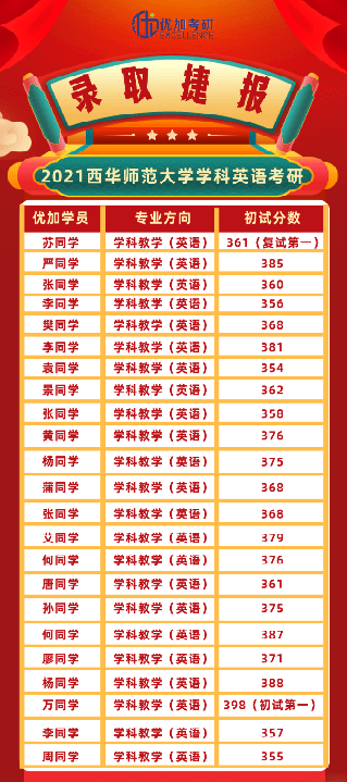 西华大学专业排名_西华大学(2)