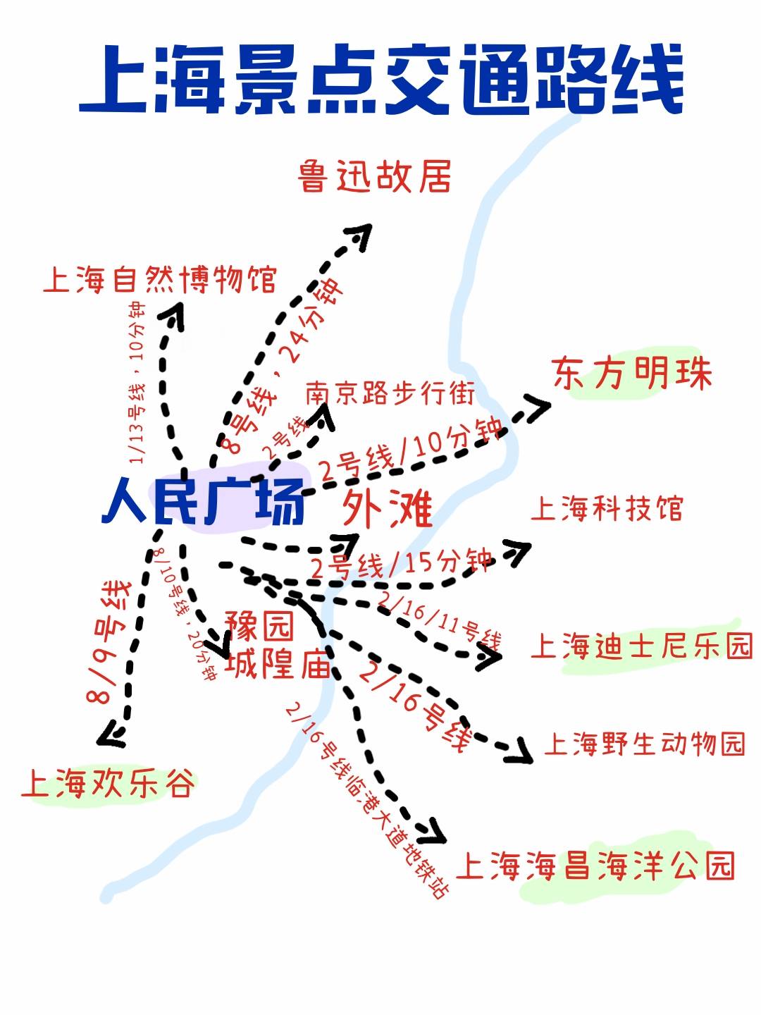 上海五一旅游详细攻略景区活动游玩路线