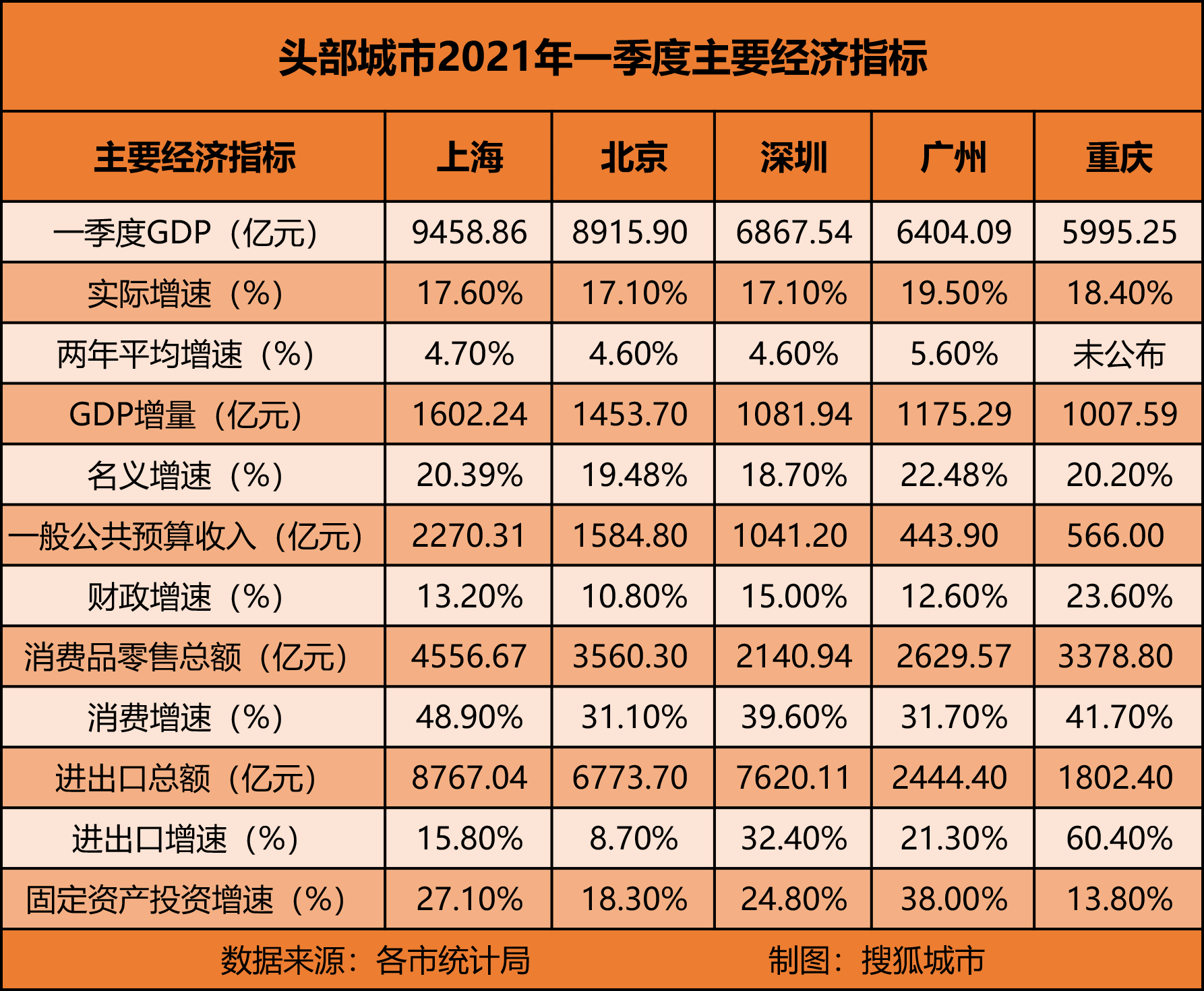 保定一季度gdp