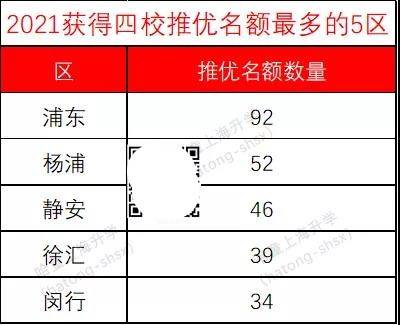 崇明人口2021_2021 崇明岛 限购吗 外地人没有社保怎么办(3)