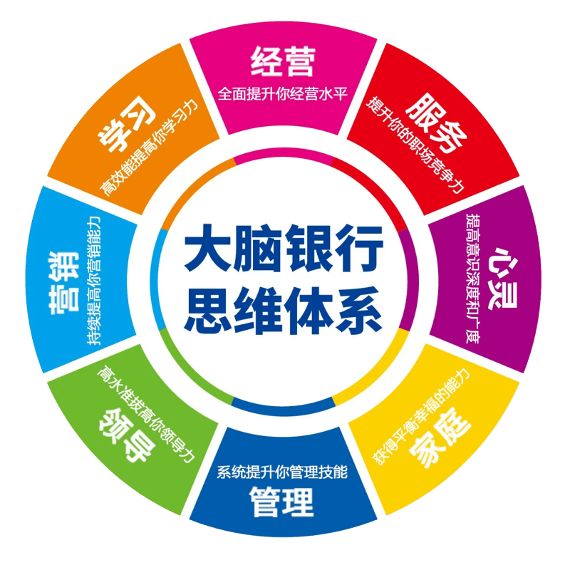 深耕管理培训领域 大脑银行首推《财税思维》思维体系全新升级