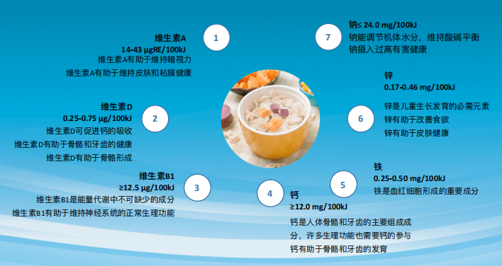 中疾控营养与健康所副所长赖建强:合理添加婴幼儿辅食需要注意这三方面