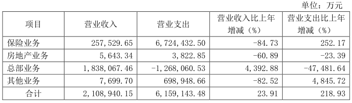 西水股份2020年净亏损87 44亿 两年累亏损超百亿 5月6日起更名为 St西水 天安