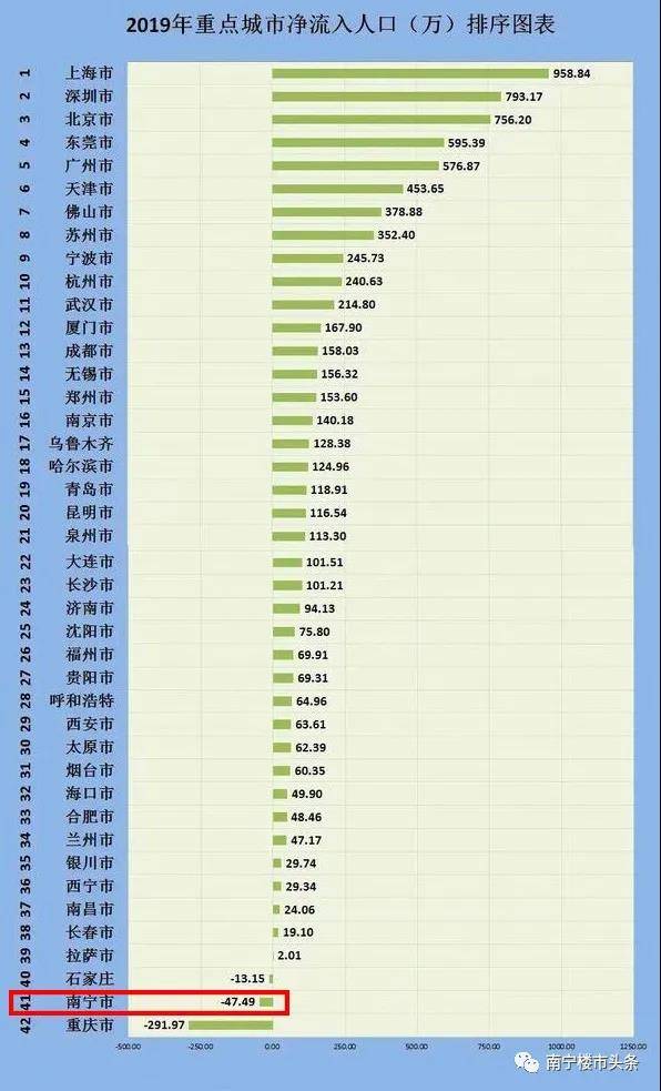 西安人口净流入2021_西安人口密度分布图(2)