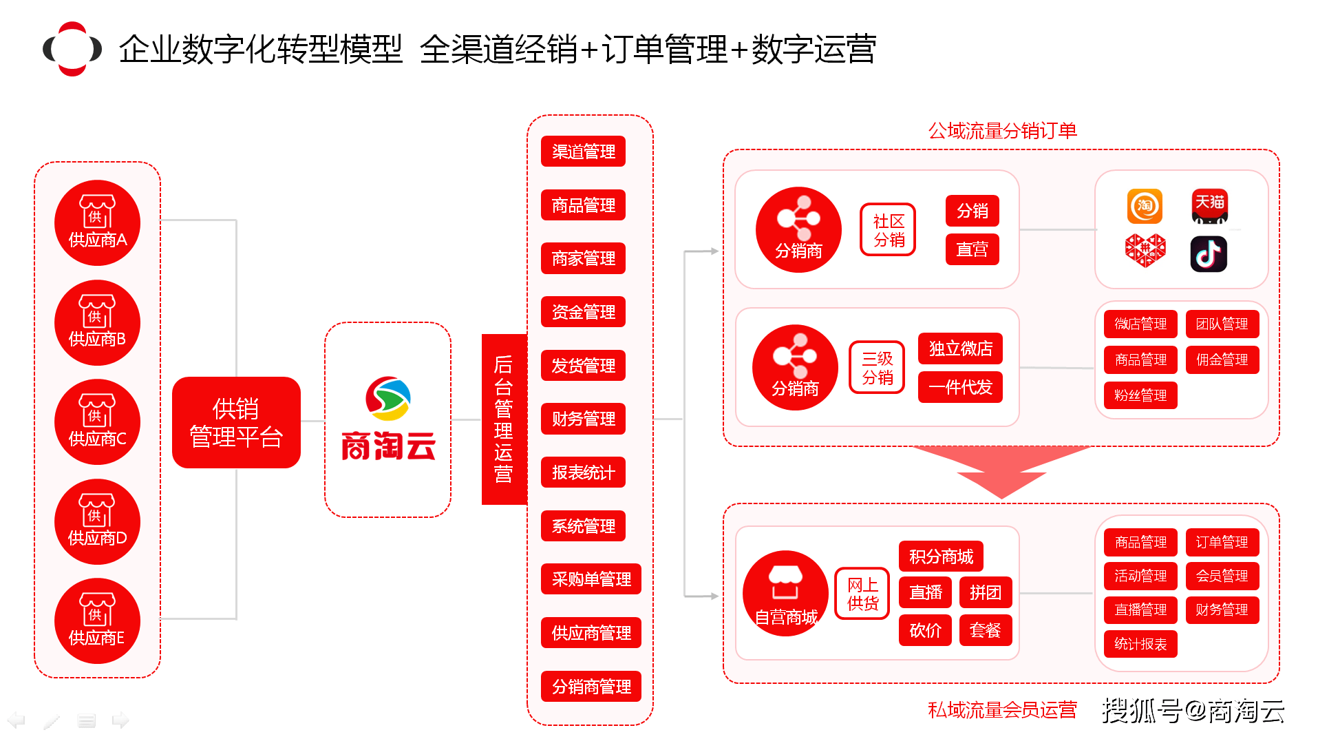 怎么搭牌才能让牌又高又稳_这牌怎么打才能赢(2)