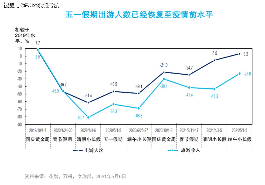 万州人均gdp不如秀山_中国31省 第一梯队已中等发达,第五梯队还不如泰国 小巴侃经济(2)