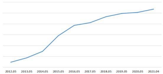 代驾排行_春节假期代驾订单排行榜:北京、深圳、上海居前三