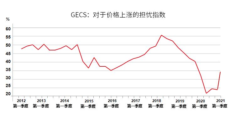 2021一季度全球gdp_2021年一季度全球GDP六强国家情况,中国优秀,美国日本较差(3)
