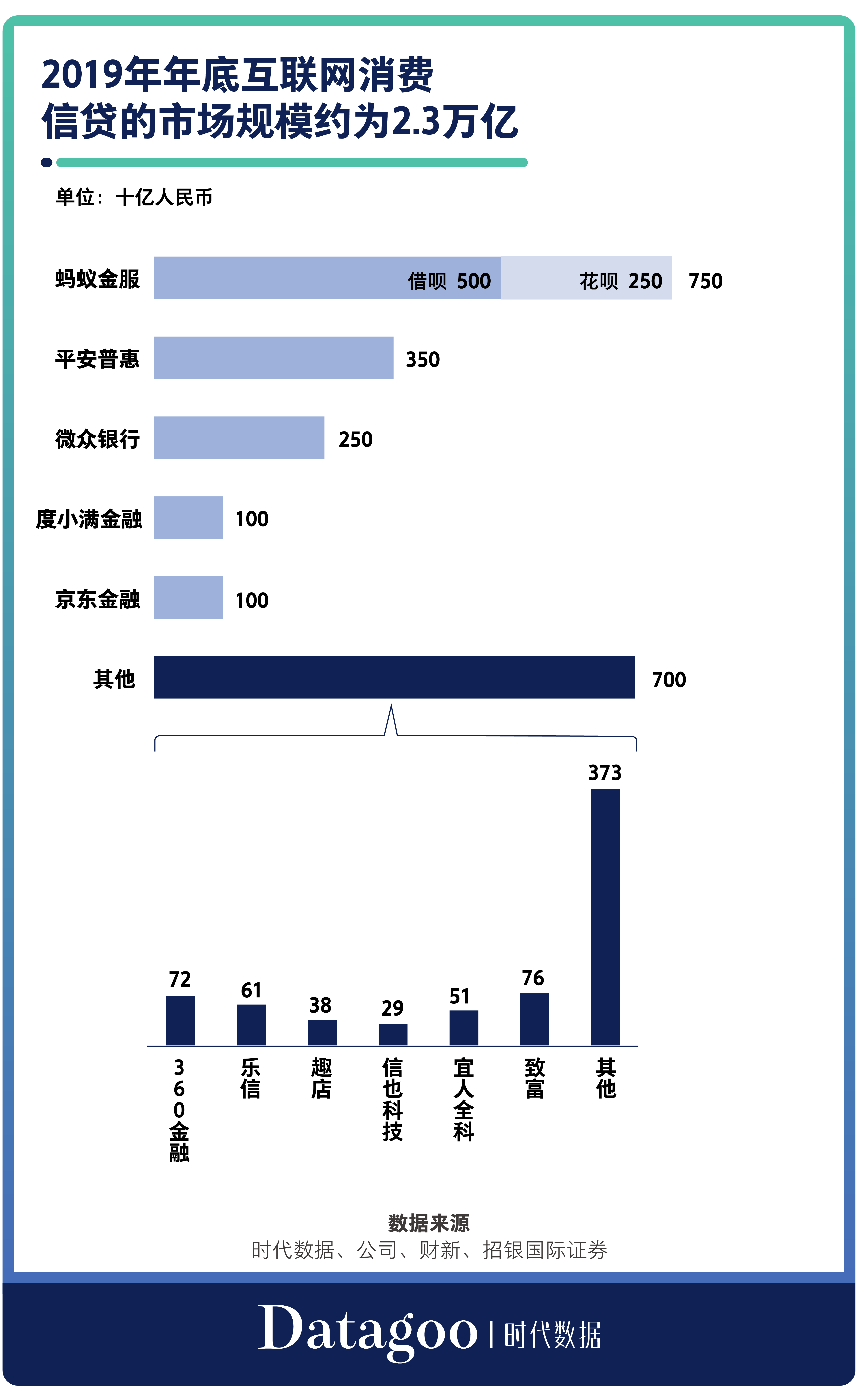 何只|微信、微博、支付宝…90%的app都在放贷，国内流量巨头为何只盯着你的钱包？